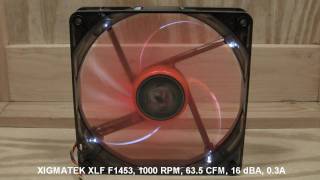 140 mm Fans  Noise comparison [upl. by Georgette655]