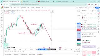 USDJPY Analysis Key Trends amp Market Insights [upl. by Cochran]