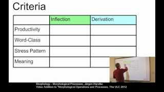 MOR102  Morphological Processes [upl. by Ashil]