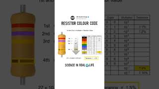 Carbon Resister Colour Code  How To Find Value of Resister resistance electronic code [upl. by Yeneffit793]