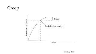 Viscoelastic Properties [upl. by Nuris]