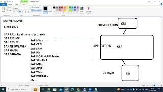 SAP Version information and System Technical Requirements [upl. by Emsoc]