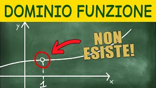 Dominio Spiegato in 4 MINUTI  Dominio di una Funzione [upl. by Anitsugua]