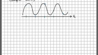 Sampling Signals 213  Intuition [upl. by Nitniuq68]