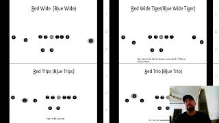 Offense  Clinic  Air Raid  Spread Wing T Base Install [upl. by Abijah]