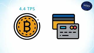 What is a Blockchain Fork and How Does It Work Hard Fork in Blockchain Technology [upl. by Lilac]