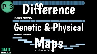 Difference Between Genetic Mapping amp Physical Mapping  Genetic Mapping Vs Physical Mapping [upl. by Nerrak]