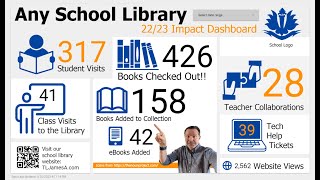 Looker Studio School Library Infographic [upl. by Nnylasor]