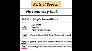 parts of speech example [upl. by Lonee616]