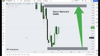 Omni Network OMNI Crypto Price Prediction 2024 [upl. by Hudson664]