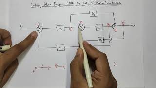 Solving Block Diagram With Mason Gain Formula in Hindi  How to convert Block Diagram to SFG [upl. by Salahi93]