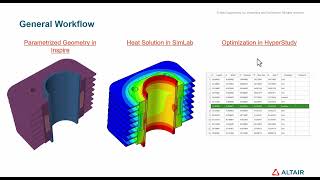 How to Setup HyperStudySimLab Connection [upl. by Artima]