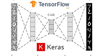 Lesson 8  Design and Implementation of Image Denoising Autoencoder [upl. by Rehpotirhc36]