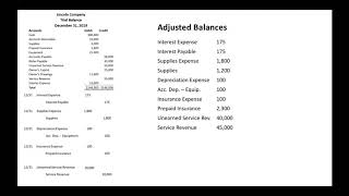 Preparing an Adjusted Trial Balance [upl. by Altman]