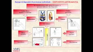 Dispositivi di protezione individuale DPI [upl. by Atinod]