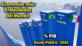 Las Economías Más Endeudadas del Mundo Deuda Pública en Proporción a su PIB 2024 [upl. by Ammadis431]