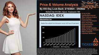 What is Short Interest for IDEX IDEX Price IDEX Volume Analysis Latest News for IDEX [upl. by Anaidni885]