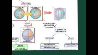 Lorientamento Il Reticolato Geografico [upl. by Nhguaved]