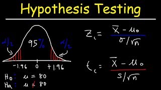 Hypothesis  Legal Research [upl. by Mehta]