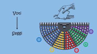 Come funzionano le elezioni politiche italiane [upl. by Eanrahs]