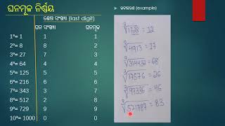 Cube Root  Cube root trick  Cube root kaise nikale  ଅତି ସହଜ ଉପାୟରେ ଘନମୂଳ [upl. by Shishko616]