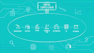 Quick Intro to Digital Supply Chain Planning [upl. by Desiri]