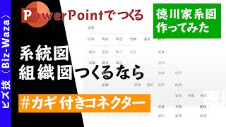 【PowerPoint】系統図・家系図の作り方（徳川家系図を作って学ぶ）｜ビズ技（BizWaza） [upl. by Deron]