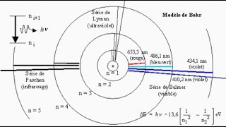 La quantification de latome [upl. by Ladnek317]