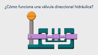 ¿Cómo funciona una válvula direccional hidráulica [upl. by Atival130]