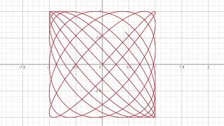 Lissajous Curve Plotting in Desmos [upl. by Ynnoj]