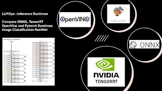 LLMOps Comparison Openvino ONNX TensorRT and Pytorch Inference datascience machinelearning [upl. by Rinna946]