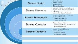 Sistema Curricular Didáctico [upl. by Graves]