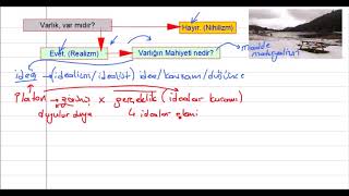 10 Sınıf Felsefe  İdealizm 12 09 [upl. by Whitcher]