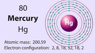 Mercury Hg symbol chemical element of the periodic table [upl. by Matuag32]