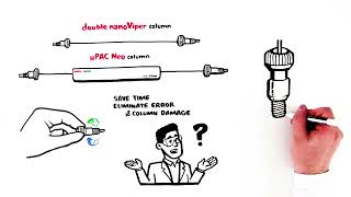 Zero Dead Volume with LowFlow HPLC Columns [upl. by Donia456]