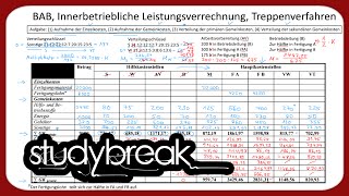 Innerbetriebliche Leistungsverrechnung Treppenverfahren Umlage  Kosten und Leistungsrechnung [upl. by Oilcareh319]