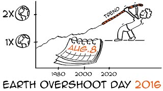 Earth Overshoot Day 2016 is on August 8 [upl. by Guilbert]