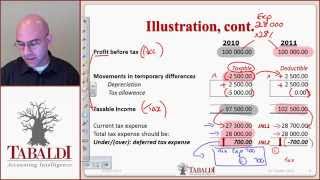 IAS 12  Deferred Tax Basic Principles IFRS [upl. by Kcirdorb]