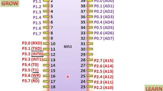 8051 Pin Diagram Micro Controller हिन्दी [upl. by Ntsuj]