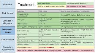 Hypertension high blood pressure [upl. by Hosbein]