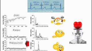 Koherencja serca cz1 [upl. by Spancake]