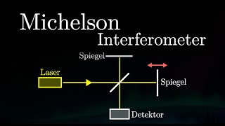 Der Michelson Interferometer  Aufbau Experiment Interferenz Formel Anwendung Physik [upl. by Marybella]