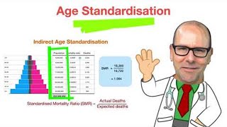 Age standardised mortality rate [upl. by Nolham]