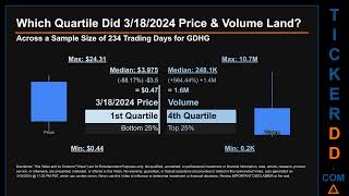 GDHG News along with Price and Volume Analysis GDHG Stock Analysis GDHG Latest News TickerDD GDHG P [upl. by Ahseile]