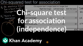 Chisquare test for association independence  AP Statistics  Khan Academy [upl. by Ancier]