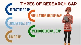 What is Research Gap and how to find it [upl. by Sugirdor]