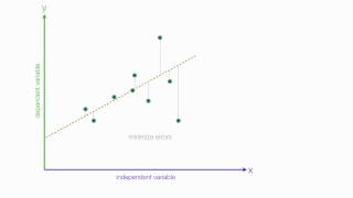 An Introduction to Linear Regression Analysis [upl. by Adal]