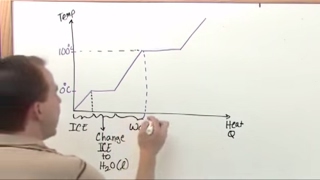 Lesson 5  Latent Heat And Phase Change Physics Tutor [upl. by Annairb968]