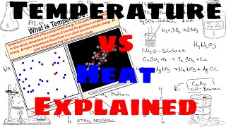 Heat and Temperature [upl. by Ardy]