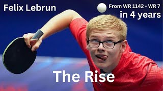 Felix Lebrun  The Rise [upl. by Mloclam]